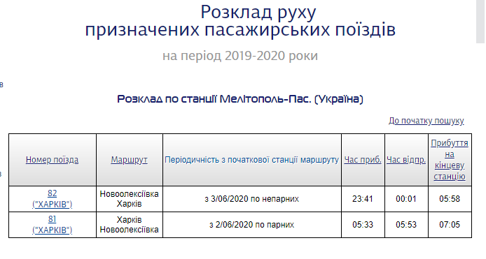 В Запорожской области возобновят движение поездов , фото-1 В Запорожской области возобновят движение поездов , фото-1