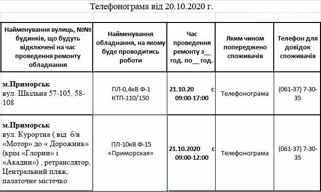 Сьогодні на деяких вулицях Приморська буде відключено елек..., фото-1 Сьогодні на деяких вулицях Приморська буде відключено електропостачання, фото-1