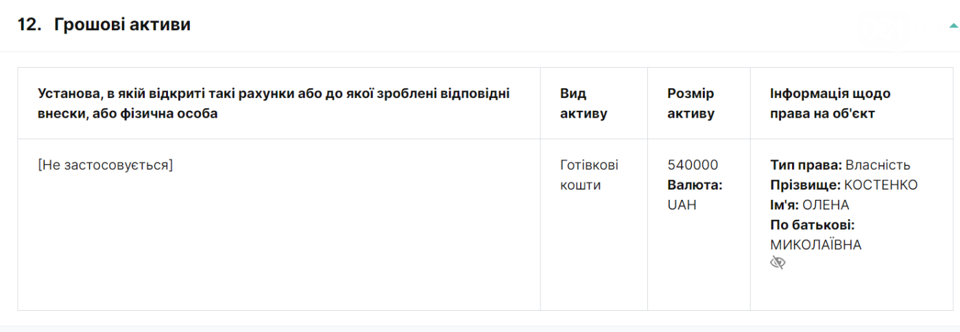 В Запорожской области прокурор задекларировала полмиллиона..., фото-1 В Запорожской области прокурор задекларировала полмиллиона грн наличкой , фото-1
