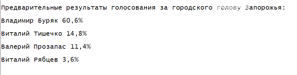 Запорожцы вяло шли на местные выборы: количество проголосо..., фото-4 Запорожцы вяло шли на местные выборы: количество проголосовавших и результаты экзитпола , фото-4