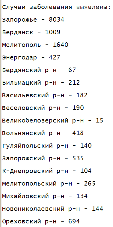 За прошлые сутки в Запорожской области зарегистрировали ре..., фото-1 За прошлые сутки в Запорожской области зарегистрировали рекордное число заболевших коронавирусом , фото-1