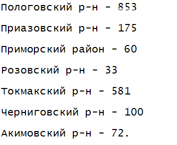 За прошлые сутки в Запорожской области зарегистрировали ре..., фото-2 За прошлые сутки в Запорожской области зарегистрировали рекордное число заболевших коронавирусом , фото-2