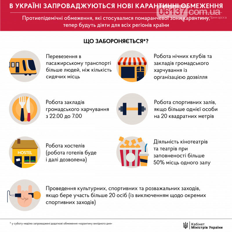Карантин выходного дня в Запорожской области: что можно, ч..., фото-4 Карантин выходного дня в Запорожской области: что можно, чего нельзя. Подробности , фото-4