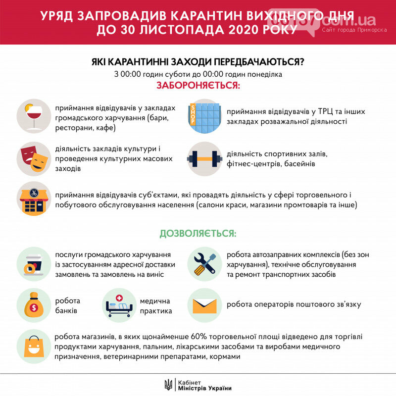 Карантин выходного дня в Запорожской области: что можно, ч..., фото-5 Карантин выходного дня в Запорожской области: что можно, чего нельзя. Подробности , фото-5