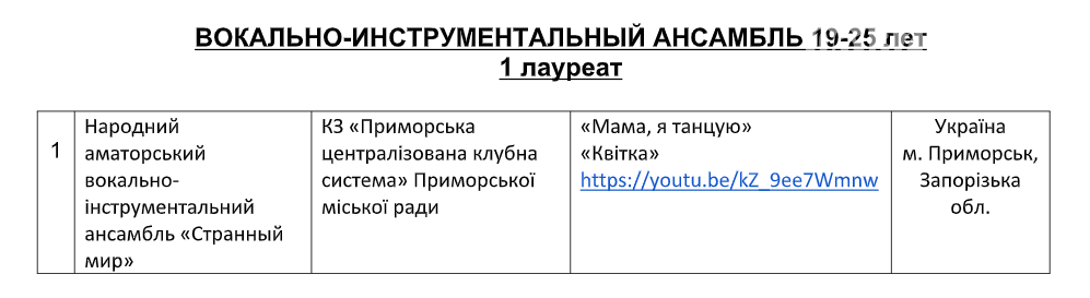ВІА “Странный мир” Приморського МБК отримали чергову перем..., фото-1 ВІА “Странный мир” Приморського МБК отримали чергову перемогу в Міжнародному конкурсі "Водограй", фото-1
