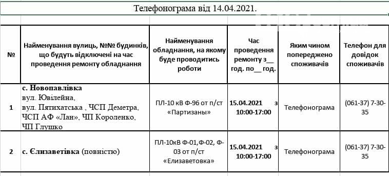 Сьогодні в деяких населених пунктах Приморської ОТГ буде ві..., фото-1 Сьогодні в деяких населених пунктах Приморської ОТГ буде відсутнє електропостачання, фото-1