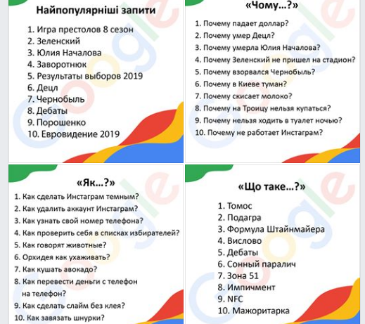 Что гуглили украинцы в 2019 году? Что гуглили украинцы в 2019 году?, Наталья Лякишева
