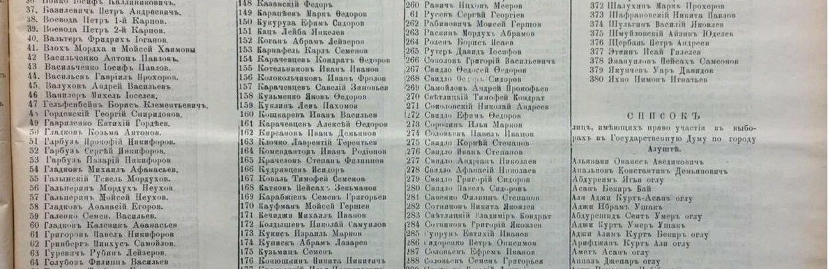 На первых выборах в г.Ногайск (Приморск) имели право голосовать все... На первых выборах в г.Ногайск (Приморск) имели право голосовать всего 380 человек